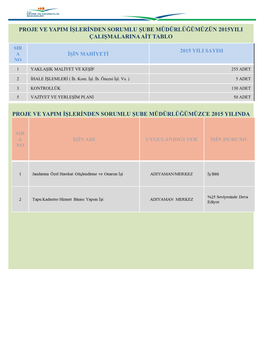 Proje Ve Yapim Işlerinden Sorumlu Şube Müdürlüğümüzün 2015Yili Çalişmalarina Ait Tablo