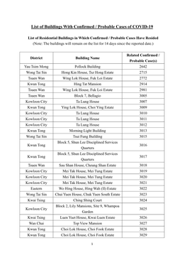 List of Buildings with Confirmed / Probable Cases of COVID-19