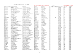 Alpine Flower Species List