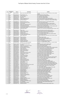 Tax Payers of Bikaner District Having Turnover More the 1.5 Crore