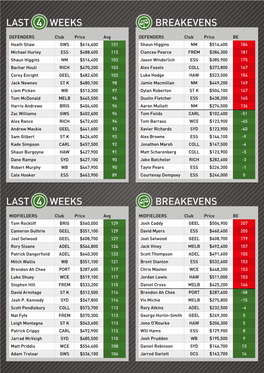 Last Weeks Last Weeks Breakevens