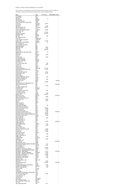 Disclosure - Positions in Financial Instruments As of June 12Th 2017