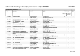 Teilnehmende Einrichtungen EU-Schulprogramm Sachsen Schuljahr 2021/2022 Stand: 21.06.2021