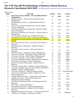 The UTD Top 100 World Rankings of Business Schools Based on Research Contribution 2014-2018 (In MIS Quarterly, and Information Systems Research)