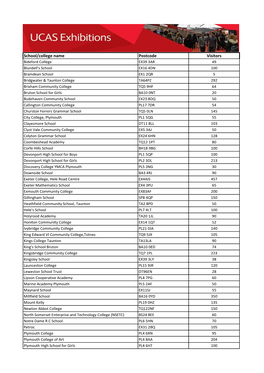 School/College Name Postcode Visitors