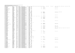 The Data Below Shows All Recorded Sexual