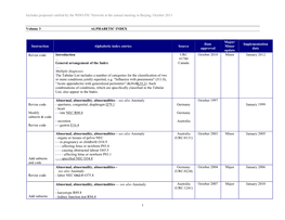 Includes Proposals Ratified by the WHO-FIC Network at the Annual Meeting in Beijing, October 2013