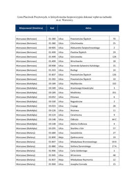 Lista Placówek Pocztowych, W Których Mo Żna Bezprowizyjnie Dokona Ć Wpłat Na Rachunki M.St