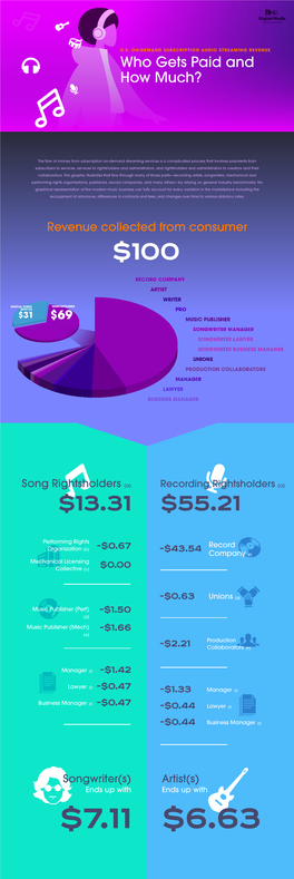 Dima Infographic: Who Gets Paid and How Much?