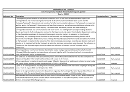 Reference No Description Completion Date Decision FOI/2019/0331 I Am Requesting That in Relation to the Period 20 February 2014