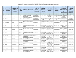 Accused Persons Arrested in Idukki District from 24.08.2014 to 30.08.2014