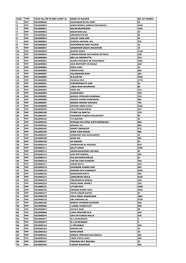S.NO TYPE FOLIO No./DP ID and CLIENT ID NAME of HOLDER NO