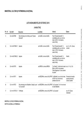 LISTA MONUMENTELOR ISTORICE 2010 Judeţul Dolj