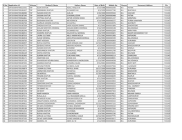 Sl No Application Id Scheme Student's Name Fathers Name Date of Birth