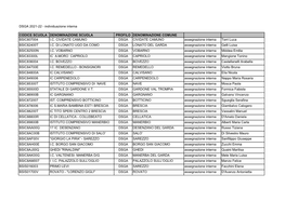 DSGA 2021-22 - Individuazione Interna