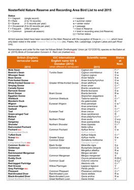 Nosterfield Nature Reserve and Recording Area Bird List to End 2015