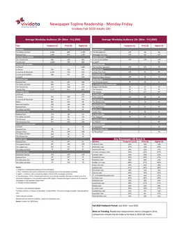 Newspaper Topline Readership - Monday-Friday Vividata Fall 2020 Adults 18+