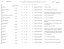 Transcript of Tax Delinquent Land Available for Sale Date: 9/24/2021