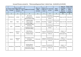 Accused Persons Arrested in Thiruvananthapuram Rural District from 26.08.2018 to 01.09.2018