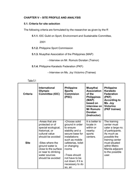 Chapter V – Site Profile and Analysis