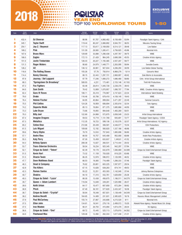 2018 Worldwide Top 100 Tours Chart