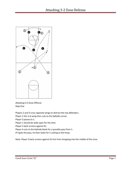 Attacking 3‐2 Zone Defense