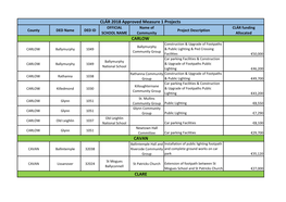 CLÁR 2018 Approved Measure 1 Projects CARLOW CAVAN CLARE
