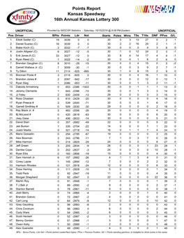 Kansas Speedway 16Th Annual Kansas Lottery 300