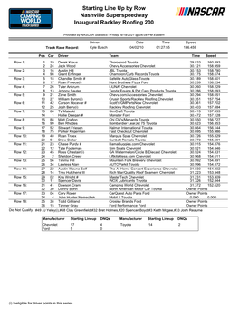 Starting Lineup Dnqs Manufacturer Starting Lineup Dnqs Chevrolet 17 4 Toyota 14 2 Ford 5 0