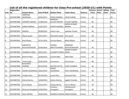 List of All the Registered Children for Class Pre-School (2020-21)