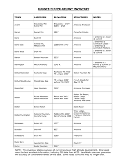 Mountain Development Inventory