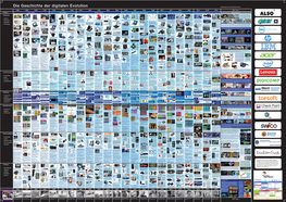 Die Geschichte Der Digitalen Evolution Bezugsquelle
