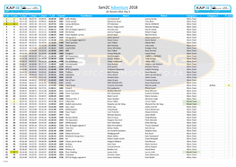 Sani2c Adventure 2018