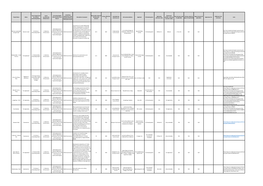 Project Name Status Type of Application Eg. Onshore Generating