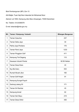 Tuan Haji Noor Iskandar Bin Mohamad Noor Alamat: Lot 1650