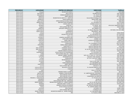 PROVINCIA LOCALIDAD CENTRO DE SERVICIO DIRECCION Teléfono