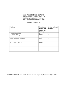 EEO PUBLIC FILE REPORT Townsquare Media Trenton License, LLC WPST-FM; WNJE-AM; WCHR-AM July 2, 2018 Through January 31, 2019