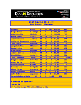 LIGA ÁGUILA 2019 – II Rendimiento Técnicos