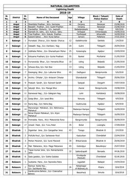 Lightning Death 2018-19 Sl