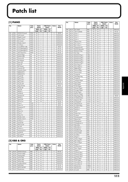 Juno-Patch-List-475272.Pdf