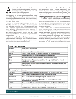 The Importance of Test Case Management