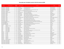 Sucursales 9 De Marzo