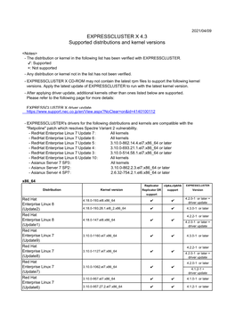 EXPRESSCLUSTER X 4.3 Supported Distributions and Kernel Versions