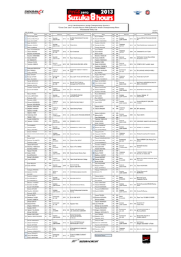 "Coca-Cola Zero" Suzuka 8Hours FIM Endurance World Championship Race Provisional Entry List 12-Jul-13 EWC 63 Teams Secretary No