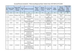 Accused Persons Arrested in Thiruvananthapuram Rural District from 01.07.2015 to 07.11.2015