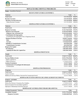 Dotacao Orcamental Por Orgao