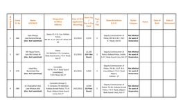 W Aitin G Sl No Comp. Sl. No Name S/D/W/O Designation & Office Address Date of First Application