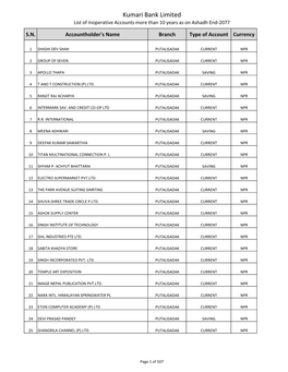 Kumari Bank Limited List of Inoperative Accounts More Than 10 Years As on Ashadh End-2077