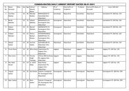 Consolidated Daily Arrest Report Dated 08-01-2021 Sl