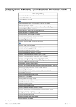 Colegios Privados De Primera Y Segunda Enseñanza. Provincia De Granada